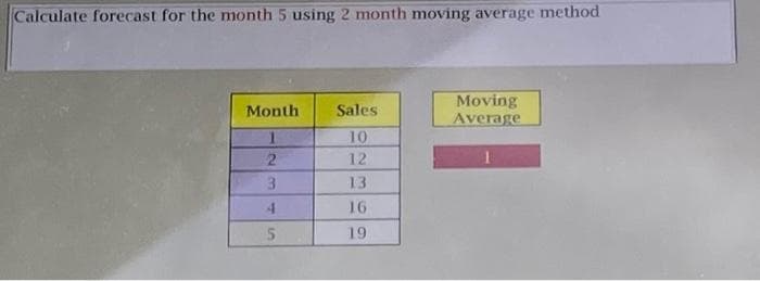 Calculate forecast for the month 5 using 2 month moving average method
Month
1
2
3
5
Sales
10
12
13
16
19
Moving
Average