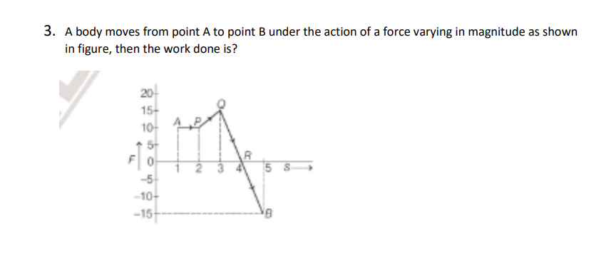 3. A body moves from point A to point B under the action of a force varying in magnitude as shown
in figure, then the work done is?
20
15+
10+
5+
0
-5
-10+
-15-
N
w
R
5 8
8