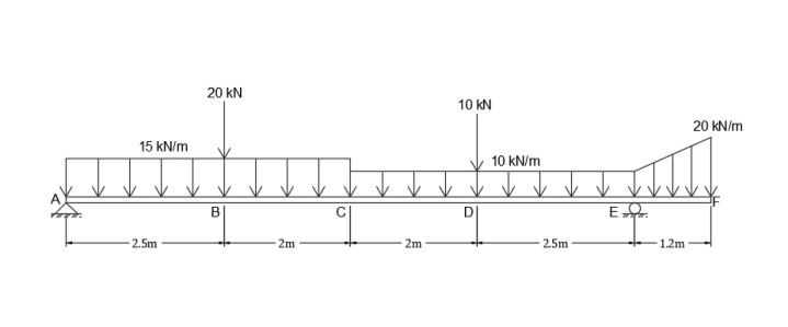 20 kN
10 KN
20 KN/m
15 kN/m
10 kN/m
B
D
E
2.5m
2m
2m
2.5m
1.2m
