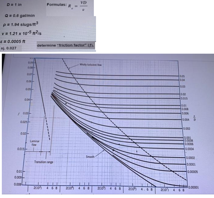 D = 1 in
Q = 0.6 gal/min
p = 1.94 slugs/ft3
v = 1.21 x 10-5 ft²/s
ε = 0.0005 ft
ej. 0.027
0.09
0.08-
0.07
0.015
0.01
0.009
0.008
0.06
0.05
0.04-
/ 0.03
0.025
0.02
VD
R
determine "friction factor" (f).
Laminar
flow
Formulas:
Transition range
2010) 4 6 8
Wholly turbulent flow
Smooth
2(10) 4 6 8
2(105) 468
0.05
0.04
0.03
0.02
0.015
0.01
0.008
0.006
0.004
0.002
ola
0.001
0.0008
0.0006
0.0004
0.0002
0.0001
0.00005
0.00001
2010 4.6 8 2(10) 468