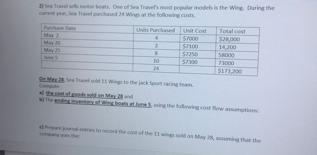 2) Sea Travel sells motor boats. One of Sea Travel's most popular models is the Wing. During the
current year, Sea Travel purchased 24 Wings at the following costs.
Total cost
Unit Cost
$7000
$7100
$7250
Purchase Date
Units Purchased
May 2
May 20
May 25
$28,000
14,200
4
8
58000
June 5
10
$7300
73000
24
$173,200
On May 28, Sea Travel sold 11 Wings to the jack Sport racing team.
Compute
a) the cost of goods sold on May 28 and
b) The ending inventory of Wing boats at June 5, using the following cost flow assumptions:
c) Prepare journal entries to record the cost of the 11 wings sold on May 28, assuming that the
company uses the:
