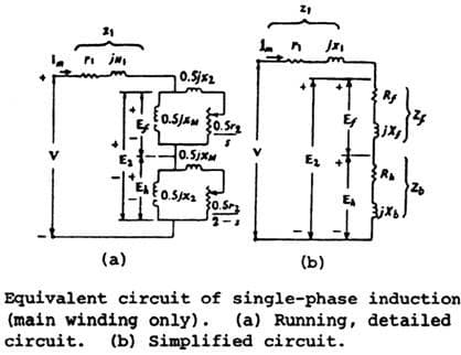 0.Sjx2
Ry
24
0.SJEM
E
V
0.5iXM
Ez
E,
E
(a)
(b)
Equivalent circuit of single-phase induction
(main winding only). (a) Running, detailed
circuit. (b) Simplified circuit.
