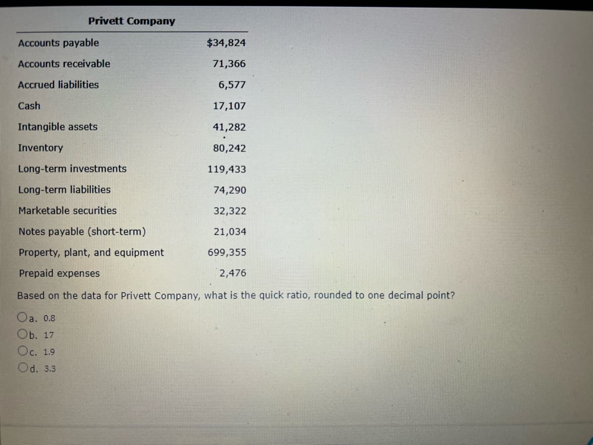 Privett Company
$34,824
71,366
6,577
17,107
41,282
80,242
119,433
74,290
32,322
Notes payable (short-term)
21,034
Property, plant, and equipment
699,355
Prepaid expenses
2,476
Based on the data for Privett Company, what is the quick ratio, rounded to one decimal point?
Accounts payable
Accounts receivable
Accrued liabilities
Cash
Intangible assets
Inventory
Long-term investments
Long-term liabilities
Marketable securities
a. 0.8
Ob. 17
Oc. 1.9
Od. 3.3