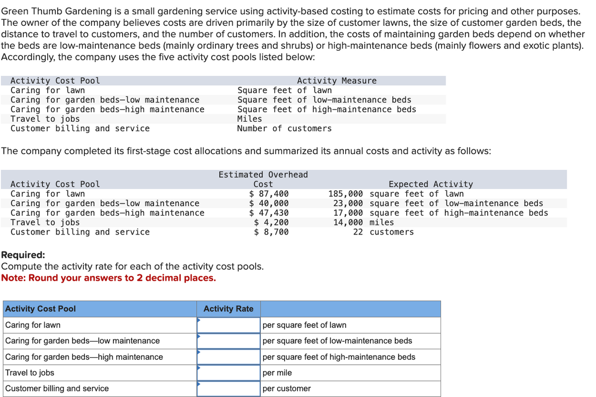 Green Thumb Gardening is a small gardening service using activity-based costing to estimate costs for pricing and other purposes.
The owner of the company believes costs are driven primarily by the size of customer lawns, the size of customer garden beds, the
distance to travel to customers, and the number of customers. In addition, the costs of maintaining garden beds depend on whether
the beds are low-maintenance beds (mainly ordinary trees and shrubs) or high-maintenance beds (mainly flowers and exotic plants).
Accordingly, the company uses the five activity cost pools listed below:
Activity Cost Pool
Caring for lawn
Caring for garden beds-low maintenance
Caring for garden beds-high maintenance
Travel to jobs
Customer billing and service
The company completed its first-stage cost allocations and summarized its annual costs and activity as follows:
Activity Cost Pool
Caring for lawn
Caring for garden beds-low maintenance
Caring for garden beds-high maintenance
Travel to jobs
Customer billing and service
Activity Measure
Square feet of lawn
Square feet of low-maintenance beds
Square feet of high-maintenance beds
Miles
Number of customers
Activity Cost Pool
Caring for lawn
Caring for garden beds-low maintenance
Caring for garden beds-high maintenance
Travel to jobs
Customer billing and service
Estimated Overhead
Cost
$ 87,400
$ 40,000
$ 47,430
$ 4,200
$8,700
Required:
Compute the activity rate for each of the activity cost pools.
Note: Round your answers to 2 decimal places.
Activity Rate
Expected Activity
185,000 square feet of lawn.
23,000 square feet of low-maintenance beds.
17,000 square feet of high-maintenance beds
14,000 miles
22 customers
per square feet of lawn
per square feet of low-maintenance beds.
per square feet of high-maintenance beds
per
mile
per customer
