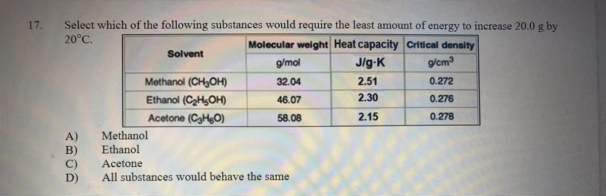 17.
Select which of the following substances would require the least amount of energy to increase 20.0 g by
20°C.
Molecular weight Heat capacity Critical density
g/cm3
Solvent
g/mol
Jlg-K
Methanol (CH3OH)
32.04
2.51
0.272
Ethanol (C2H5OH)
46.07
2.30
0.276
Acetone (C3HeO)
58.08
2.15
0.278
A)
В)
Methanol
Ethanol
Acetone
D)
All substances would behave the same
