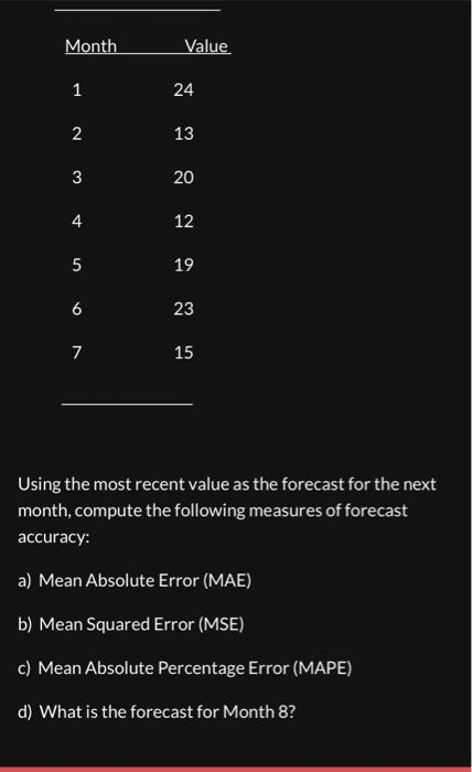 Month
1
2
3
4
5
6
7
Value
24
13
20
12
19
23
15
Using the most recent value as the forecast for the next
month, compute the following measures of forecast
accuracy:
a) Mean Absolute Error (MAE)
b) Mean Squared Error (MSE)
c) Mean Absolute Percentage Error (MAPE)
d) What is the forecast for Month 8?