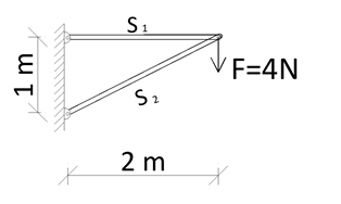 S1
VF=4N
S2
2 m
