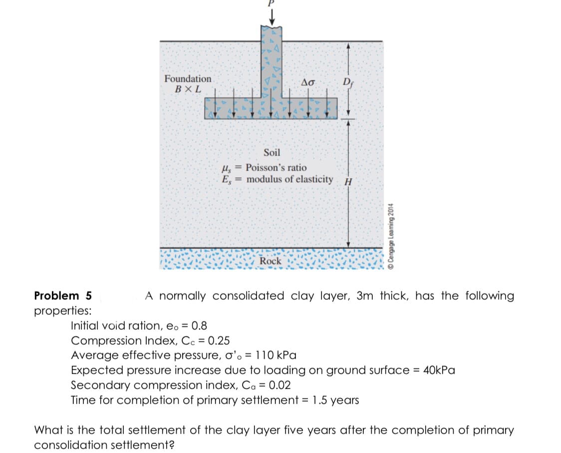 Foundation
ВXL
Df
Δσ
Soil
H, = Poisson's ratio
E, = modulus of elasticity . H
Rock
Problem 5
A normally consolidated clay layer, 3m thick, has the following
properties:
Initial void ration, eo = 0.8
Compression Index, Cc = 0.25
Average effective pressure, o'o = 110 kPa
Expected pressure increase due to loading on ground surface = 40kPa
Secondary compression index, Ca = 0.02
Time for completion of primary settlement = 1.5 years
What is the total settlement of the clay layer five years after the completion of primary
consolidation settlement?
Cengage Learming 2014
