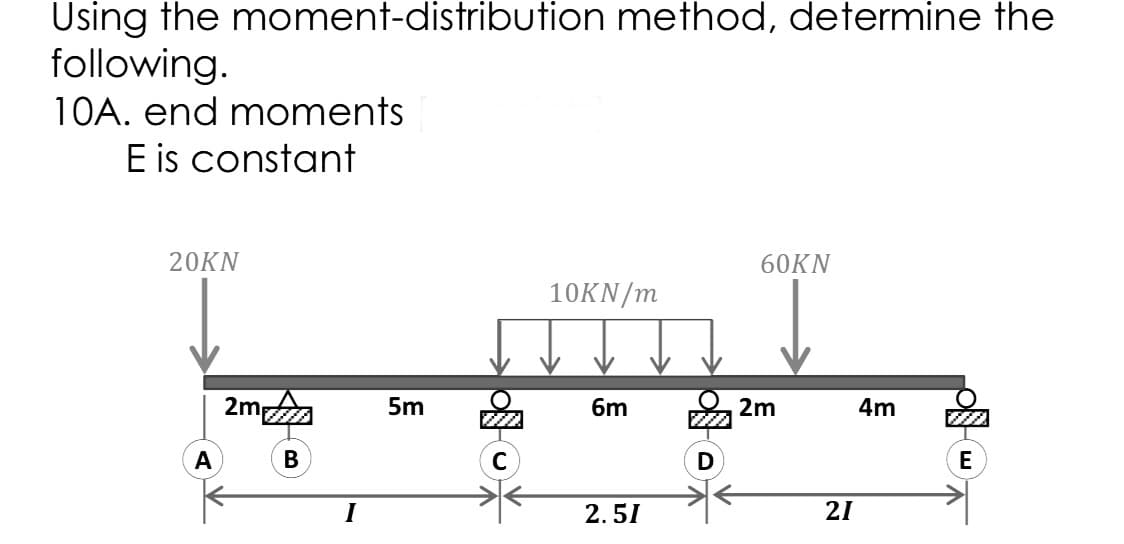 Using the moment-distribution method, determine the
following.
10A. end moments
E is constant
20KN
60KN
10KN/m
2m
5m
6m
2m
4m
A
E
I
2.51
21
