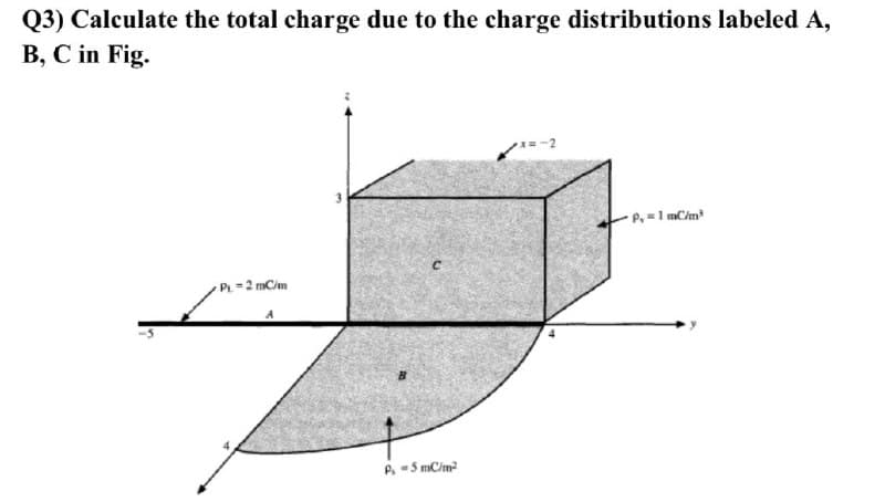 Q3) Calculate the total charge due to the charge distributions labeled A,
B, C in Fig.
-2
- P, = 1 mC/m
PL=2 mCim
A
P. -5 mC/m?
