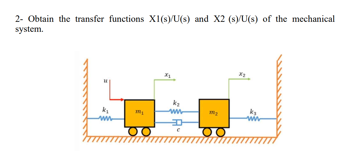 2- Obtain the transfer functions X1(s)/U(s) and X2 (s)/U(s) of the mechanical
system.
X2
X1
k2
k3
ww-
k1
m1
m2
