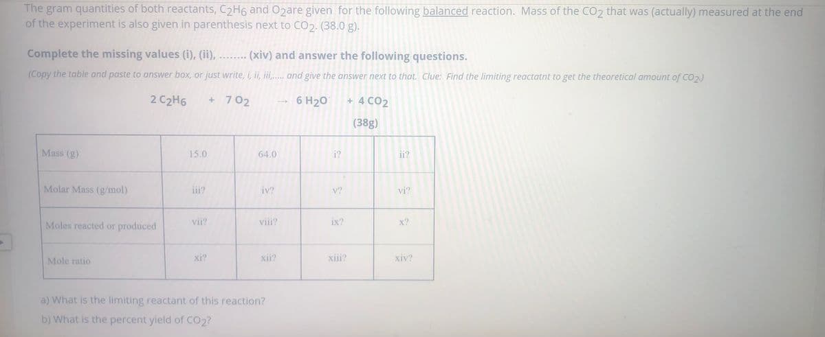 The gram quantities of both reactants, C2H6 and O2are given for the following balanced reaction. Mass of the CO2 that was (actually) measured at the end
of the experiment is also given in parenthesis next to CO2. (38.0 g).
Complete the missing values (i), (ii),
(xiv) and answer the following questions.
(Copy the table and paste to answer box, or just write, i, ii, iii,..... and give the answer next to that. Clue: Find the limiting reactatnt to get the theoretical amount of CO2.)
2 C2H6
+ 702
6 H20
+ 4 CO2
(38g)
Mass (g)
15.0
64.0
i?
ii?
Molar Mass (g/mol)
iii?
iv?
v?
vi?
Moles reacted or produced
vii?
viii?
ix?
x?
Mole ratio
xi?
xii?
xiii?
xiv?
a) What is the limiting reactant of this reaction?
b) What is the percent yield of CO2?
