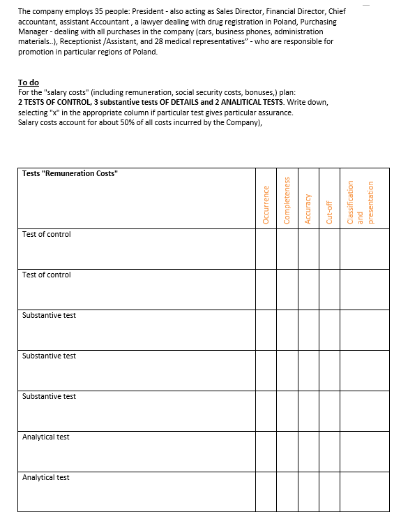 The company employs 35 people: President - also acting as Sales Director, Financial Director, Chief
accountant, assistant Accountant, a lawyer dealing with drug registration in Poland, Purchasing
Manager - dealing with all purchases in the company (cars, business phones, administration
materials..), Receptionist /Assistant, and 28 medical representatives" - who are responsible for
promotion in particular regions of Poland.
To do
For the "salary costs" (including remuneration, social security costs, bonuses,) plan:
2 TESTS OF CONTROL, 3 substantive tests OF DETAILS and 2 ANALITICAL TESTS. Write down,
selecting "x" in the appropriate column if particular test gives particular assurance.
Salary costs account for about 50% of all costs incurred by the
Company),
Tests "Remuneration Costs"
Test of control
Test of control
Substantive test
Substantive test
Substantive test
Analytical test
Analytical test
Occurrence
Completeness
Accuracy
Cut-off
Classification
presentation
and