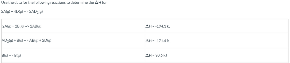 Use the data for the following reactions to determine the AH for
2A(g) + 4D(g) --> 2AD₂(g)
2A(g) + 2B(g) --> 2AB(g)
AD₂(g) + B(s) --> AB(g) + 2D(g)
B(s)--> B(g)
AH-194.1 kJ
|AH = -171.4 kJ
AH = 30.6 kJ