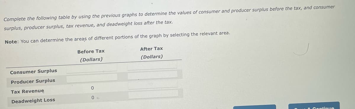 Complete the following table by using the previous graphs to determine the values of consumer and producer surplus before the tax, and consumer
surplus, producer surplus, tax revenue, and deadweight loss after the tax.
Note: You can determine the areas of different portions
the graph by selecting the relevant area.
Before Tax
After Tax
(Dollars)
(Dollars)
Consumer Surplus
Producer Surplus
Tax Revenue
Deadweight Loss
