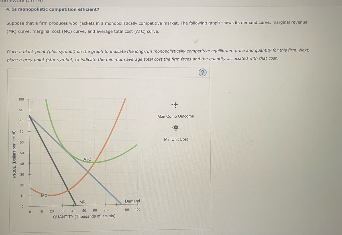 (CH 16)
4. Is monopolistic competition efficient?
Suppose that a firm produces wool jackets in a monopolistically competitive market. The following graph shows its demand curve, marginal revenue
(MR) curve, marginal cost (MC) curve, and average total cost (ATC) curve.
Place a black point (plus symbol) on the graph to indicate the long-run monopolistically competitive equilibrium price and quantity for this firm. Next,
place a grey point (star symbol) to indicate the minimum average total cost the firm faces and the quantity associated with that cost.
100
90
Mon Comp Outcome
80
70
Min Unit Cost
ATC
PRICE (Dollars per jacket)
50
40
20
10
0
0
MC
10
MR
20
30
40 50
60
70
80
QUANTITY (Thousands of jackets)
Demand
90
100