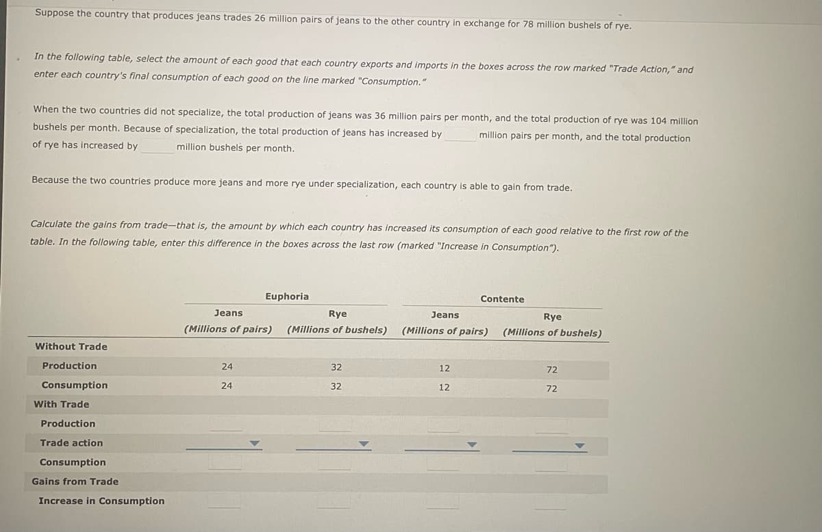 Suppose the country that produces jeans trades 26 million pairs of jeans to the other country in exchange for 78 million bushels of rye.
In the following table, select the amount of each good that each country exports and imports in the boxes across the row marked "Trade Action," and
enter each country's final consumption of each good on the line marked "Consumption."
When the two countries did not specialize, the total production of jeans was 36 million pairs per month, and the total production of rye was 104 million
bushels per month. Because of specialization, the total production of jeans has increased by
million pairs per month, and the total production
of rye has increased by
million bushels per month.
Because the two countries produce more jeans and more rye under specialization, each country is able to gain from trade.
Calculate the gains from trade-that is, the amount by which each country has increased its consumption of each good relative to the first row of the
table. In the following table, enter this difference in the boxes across the last row (marked "Increase in Consumption").
Without Trade
Production
Consumption
With Trade
Production
Trade action
Consumption
Gains from Trade
Increase in Consumption
Jeans
(Millions of pairs)
24
Euphoria
24
Rye
(Millions of bushels)
32
32
Contente
Jeans
(Millions of pairs)
12
12
Rye
(Millions of bushels)
72
72