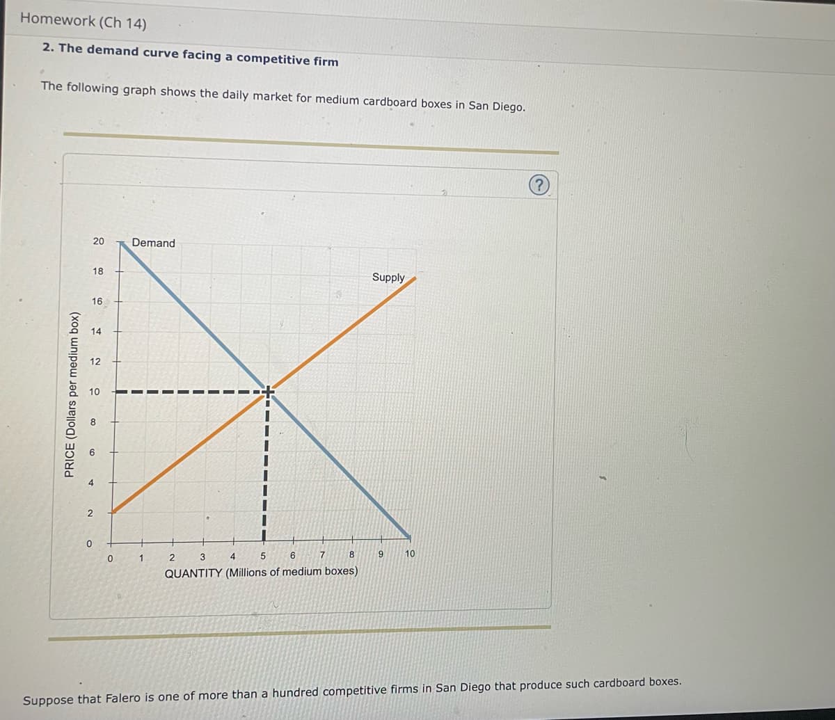 Homework (Ch 14)
2. The demand curve facing a competitive firm
The following graph shows the daily market for medium cardboard boxes in San Diego.
20
Demand
18
Supply
16
14
12
10
8.
1
2 3
4.
6.
7
8
10
QUANTITY (Millions of medium boxes)
Suppose that Falero is one of more than a hundred competitive firms in San Diego that produce such cardboard boxes.
PRICE (Dollars per medium box)
