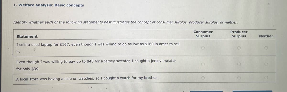 1. Welfare analysis: Basic concepts
Identify whether each of the following statements best illustrates the concept of consumer surplus, producer surplus, or neither.
Consumer
Producer
Statement
Surplus
Surplus
Neither
I sold a used laptop for $167, even though I was willing to go as low as $160 in order to sell
it.
Even though I was willing to pay up to $48 for a jersey sweater, I bought a jersey sweater
for only $39.
A local store was having a sale on watches, so I bought a watch for my brother.
