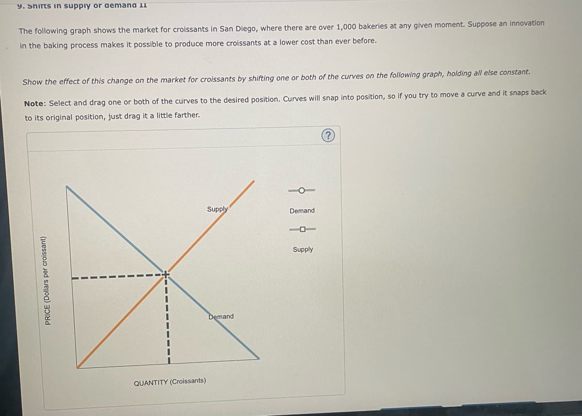 9. Shirts in supply or demana 11
The following graph shows the market for croissants in San Diego, where there are over 1,000 bakeries at any given moment. Suppose an innovation
in the baking process makes it possible to produce more croissants at a lower cost than ever before.
Show the effect of this change on the market for croissants by shifting one or both of the curves on the following graph, holding all else constant.
Note: Select and drag one or both of the curves to the desired position. Curves will snap into position, so if you try to move a curve and it snaps back
to its original position, just drag it a little farther.
PRICE (Dollars per croissant)
QUANTITY (Croissants)
Supply
Demand
Demand
T
Supply
?