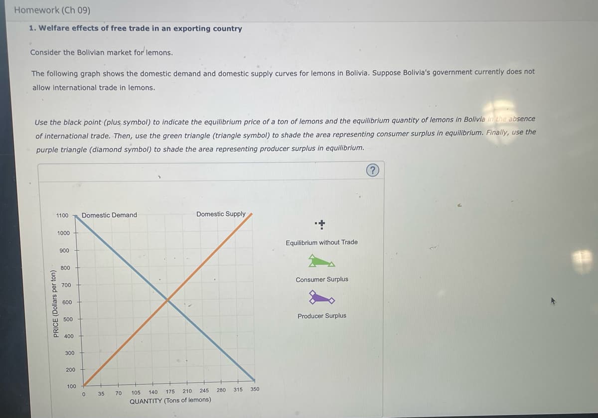 Homework (Ch 09)
1. Welfare effects of free trade in an exporting country
Consider the Bolivian market for lemons.
The following graph shows the domestic demand and domestic supply curves for lemons in Bolivia. Suppose Bolivia's government currently does not
allow international trade in lemons.
Use the black point (plus symbol) to indicate the equilibrium price of a ton of lemons and the equilibrium quantity of lemons in Bolivia in the absence
of international trade. Then, use the green triangle (triangle symbol) to shade the area representing consumer surplus in equilibrium. Finally, use the
purple triangle (diamond symbol) to shade the area representing producer surplus in equilibrium.
(2)
1100
Domestic Demand
Domestic Supply
1000
Equilibrium without Trade
900
800
Consumer Surplus
700
600
Producer Surplus
500
400
300
200
100
140
175
210 245
280
315
350
35
70
105
QUANTITY (Tons of lemons)
PRICE (Dollars per ton)
