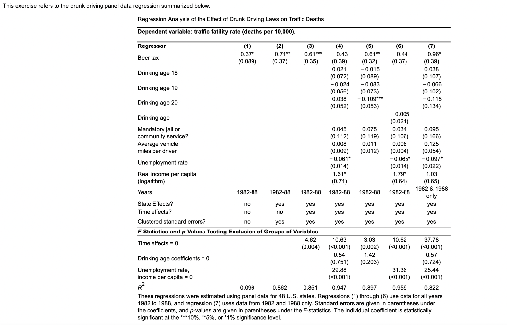 This exercise refers to the drunk driving panel data regression summarized below.
Regression Analysis of the Effect of Drunk Driving Laws on Traffic Deaths
Dependent variable: traffic fatility rate (deaths per 10,000).
Regressor
Beer tax
Drinking age 18
Drinking age 19
Drinking age 20
Drinking age
Mandatory jail or
community service?
Average vehicle
miles per driver
Unemployment rate
Real income per capita
(logarithm)
Years
State Effects?
Time effects?
(1)
0.37*
(0.089)
Time effects=0
1982-88
1982-88
yes
yes
Clustered standard errors?
yes
yes
F-Statistics and p-Values Testing Exclusion of Groups of Variables
4.62
(0.004)
no
no
(2)
(3)
(4)
-0.71** -0.61*** -0.43
(0.37) (0.35) (0.39)
0.021
(0.072)
-0.024
(0.056)
no
1982-88
yes
no
0.045
(0.112)
0.008
(0.009)
-0.083
(0.073)
0.038 -0.109***
(0.052) (0.053)
-0.061*
(0.014)
1.61*
(0.71)
1982-88
yes
yes
yes
(5)
-0.61**
(0.32)
10.63
(<0.001)
-0.015
(0.089)
0.075
(0.119)
0.011
(0.012)
1982-88
yes
yes
yes
(6)
-0.44
(0.37)
-0.005
(0.021)
0.034
(0.106)
0.006
(0.004)
-0.065*
(0.014)
1.79*
(0.64)
1982-88
yes
yes
yes
3.03
10.62
(0.002) (<0.001)
(7)
-0.96*
(0.39)
31.36
(<0.001)
0.038
(0.107)
-0.066
(0.102)
-0.115
(0.134)
0.095
(0.166)
0.125
(0.054)
-0.097*
(0.022)
1.03
(0.65)
1982 & 1988
only
yes
yes
yes
37.78
(<0.001)
0.57
(0.724)
25.44
(<0.001)
1.42
Drinking age coefficients = 0
0.54
(0.751) (0.203)
29.88
(<0.001)
Unemployment rate,
income per capita = 0
R²
0.096
0.862
0.851
0.947
0.897
0.959
0.822
These regressions were estimated using panel data for 48 U.S. states. Regressions (1) through (6) use data for all years
1982 to 1988, and regression (7) uses data from 1982 and 1988 only. Standard errors are given in parentheses under
the coefficients, and p-values are given in parentheses under the F-statistics. The individual coefficient is statistically
significant at the ***10%, **5%, or *1% significance level.