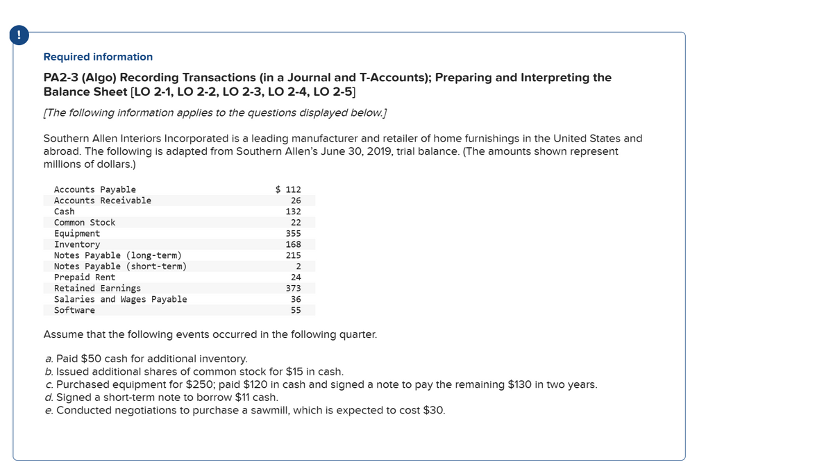 Required information
PA2-3 (Algo) Recording Transactions (in a Journal and T-Accounts); Preparing and Interpreting the
Balance Sheet [LO 2-1, LO 2-2, LO 2-3, LO 2-4, LO 2-5]
[The following information applies to the questions displayed below.]
Southern Allen Interiors Incorporated is a leading manufacturer and retailer of home furnishings in the United States and
abroad. The following is adapted from Southern Allen's June 30, 2019, trial balance. (The amounts shown represent
millions of dollars.)
Accounts Payable
Accounts Receivable
Cash
Common Stock
Equipment
Inventory
Notes Payable (long-term)
Notes Payable (short-term)
Prepaid Rent
Retained Earnings
Salaries and Wages Payable
Software
$112
26
132
22
355
168
215
2
24
373
36
55
Assume that the following events occurred in the following quarter.
a. Paid $50 cash for additional inventory.
b. Issued additional shares of common stock for $15 in cash.
c. Purchased equipment for $250; paid $120 in cash and signed a note to pay the remaining $130 in two years.
d. Signed a short-term note to borrow $11 cash.
e. Conducted negotiations to purchase a sawmill, which is expected to cost $30.