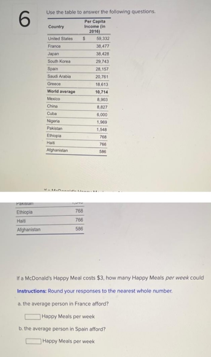 6
Pakistan
Ethiopia
Haiti
Afghanistan
Use the table to answer the following questions.
Per Capita
Income (in
2016)
Country
United States
France
Japan
South Korea
Spain
Saudi Arabia
Greece
World average
Mexico
China
Cuba
Nigeria
Pakistan
Ethiopia
Haiti
Afghanistan
If-M-Damelala
$
768
766
586
59,332
38,477
38,428
29,743
28,157
20,761
18,613
10,714
8,903
8,827
6,000
1,969
1,548
768
766
586
If a McDonald's Happy Meal costs $3, how many Happy Meals per week could
Instructions: Round your responses to the nearest whole number.
a. the average person in France afford?
Happy Meals per week
b. the average person in Spain afford?
Happy Meals per week