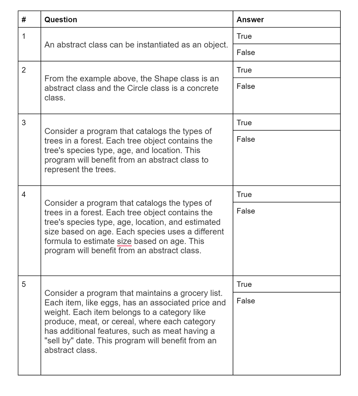 #
3
4
Question
An abstract class can be instantiated as an object.
From the example above, the Shape class is an
abstract class and the Circle class is a concrete
class.
Consider a program that catalogs the types of
trees in a forest. Each tree object contains the
tree's species type, age, and location. This
program will benefit from an abstract class to
represent the trees.
Consider a program that catalogs the types of
trees in a forest. Each tree object contains the
tree's species type, age, location, and estimated
size based on age. Each species uses a different
formula to estimate size based on age. This
program will benefit from an abstract class.
Consider a program that maintains a grocery list.
Each item, like eggs, has an associated price and
weight. Each item belongs to a category like
produce, meat, or cereal, where each category
has additional features, such as meat having a
"sell by" date. This program will benefit from an
abstract class.
Answer
True
False
True
False
True
False
True
False
True
False
