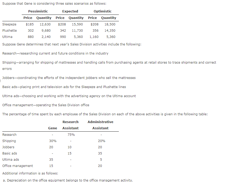 Suppose that Gene is considering three sales scenarios as follows:
Pessimistic
Expected
Optimistic
Price Quantity Price Quantity Price Quantity
Sleepeze
$185
12,630
$208
15,590
$208
18,500
Plushette
302
9,680
342
11,730
356
14,350
Ultima
880
2,140
990
5,360
1,160
5,360
Suppose Gene determines that next year's Sales Division activities include the following:
Research-researching current and future conditions in the industry
Shipping-arranging for shipping of mattresses and handling calls from purchasing agents at retail stores to trace shipments and correct
errors
Jobbers-coordinating the efforts of the independent jobbers who sell the mattresses
Basic ads-placing print and television ads for the Sleepeze and Plushette lines
Ultima ads-choosing and working with the advertising agency on the Ultima account
Office management-operating the Sales Division office
The percentage of time spent by each employee of the Sales Division on each of the above activities is given in the following table:
Research
Administrative
Gene
Assistant
Assistant
Research
75%
Shipping
30%
20%
Jobbers
20
10
20
Basic ads
15
35
Ultima ads
35
5
Office management
15
20
Additional information is as follows:
a. Depreciation on the office equipment belongs to the office management activity.
