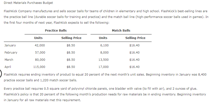 Direct Materials Purchases Budget
Flashkick Company manufactures and sells soccer balls for teams of children in elementary and high school. FlashKick's best-selling lines are
the practice ball line (durable soccer balls for training and practice) and the match ball line (high-performance soccer balls used in games). In
the first four months of next year, FlashKick expects to sell the following:
Practice Balls
Match Balls
Units
Selling Price
Units
Selling Price
January
42,000
$8.50
6,100
$16.40
February
57,000
$8.50
8,000
$16.40
March
80,000
$8.50
13,500
$16.40
April
115,000
$8.50
17,000
$16.40
FlashKick requires ending inventory of product to equal 20 percent of the next month's unit sales. Beginning inventory in January was 8,400
practice soccer balls and 1,220 match soccer balls.
Every practice ball requires 0.5 square yard of polyvinyl chloride panels, one bladder with valve (to fill with air), and 2 ounces of glue.
Flashkick's policy is that 20 percent of the following month's production needs for raw materials be in ending inventory. Beginning inventory
in January for all raw materials met this requirement.

