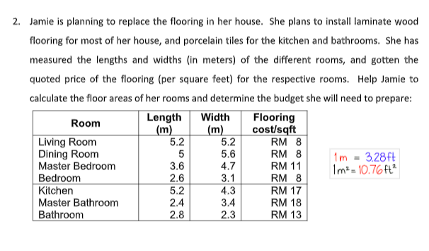 2. Jamie is planning to replace the flooring in her house. She plans to install laminate wood
flooring for most of her house, and porcelain tiles for the kitchen and bathrooms. She has
measured the lengths and widths (in meters) of the different rooms, and gotten the
quoted price of the flooring (per square feet) for the respective rooms. Help Jamie to
calculate the floor areas of her rooms and determine the budget she will need to prepare:
Room
Living Room
Dining Room
Master Bedroom
Bedroom
Kitchen
Master Bathroom
Bathroom
Length
(m)
5.2
25
32522
3.6
2.6
5.2
2.4
2.8
Width
(m)
5.2
5.6
4.7
3.1
4.3
3.4
2.3
Flooring
cost/sqft
RM 8
RM 8
RM 11
RM 8
RM 17
RM 18
RM 13
1m = 3.28ft
1m² = 10.76 ft²