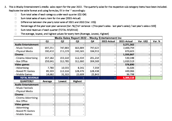 3. This is Wacky Entertainment's media sales report for the year 2022. The quarterly sales for the respective sub-category items have been included.
Replicate the table format and using formulas, fill in the accordingly:
Sum total sales of each category under each quarter (01-04)
Sum total sales of every item for the year (2022-Actual)
0
0
0
Difference between the yearly total sales of 2021 and 2022 (Var. US$)
Percentage of the year over year variance (Var. %) [YoY variance = (This year's sales - last year's sales) / last year's sales x 100]
Sum total revenue of each quarter (TOTAL REVENUE)
The average, lowest, and highest values for every item (Average, Lowest, Highest)
Audio Entertainment
- Music Festivals
- Physical Media
Cinema
-Cinema Advertising
- Box Office
Video games
- Advertising
-Boxed PC Games
-Mobile Games
TOTAL REVENUE
QUARTERLY
Audio Entertainment
- Music Festivals
- Physical Media
Cinema
-Cinema Advertising
- Box Office
Video games
- Advertising
-Boxed PC Games
- Mobile Games
Q1
697,251
200,410
157,182
259,641
Media Sales Report 2022-Wacky Entertainment Inc
Q2
Q3
Q4
2022-Actual
Average
747,883
215,229
663,889
797,622
243,565 184,913
153,110
112,434
315,785 311,660
8,541
7,780 10,555
85,503 113,116 128,476
14,682
31,315
23,609
Lowest Highest
.
.
201,214
304,569
7,359
128,438
25,843
.
2021-Actual
3,271,362
2,400,759
870,603
1,550,867
530,348
1,020,519
576,890
31,026
449,066
96,798
5,399,119
Var. US$
Var. %