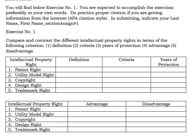 You will find below Exercise No. 1. You are expected to accomplish the exercises
preferably in your own words. Do practice proper citation if you are getting
information from the internet (APA citation style). In submitting, indicate your Last
Name, First Name_sectionAssign#1
Exercise No. 1
Compare and contrast the different intellectual property rights in terms of the
following criterion: (1) definition (2) criteria (3) years of protection (4) advantage (5)
disadvantage
Intellectual Property
Right
1. Patent Right
2. Utility Model Right
3. Copyright
4. Design Right
5. Trademark Right
Definition
Criteria
Years of
Protection
Intellectual Property Right
1. Patent Right
2. Utility Model Right
3. Copyright
4. Design Right
5. Trademark Right
Advantage
Disadvantage
