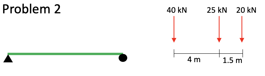 Problem 2
40 kN
25 kN 20 kN
4 m
1.5 m
