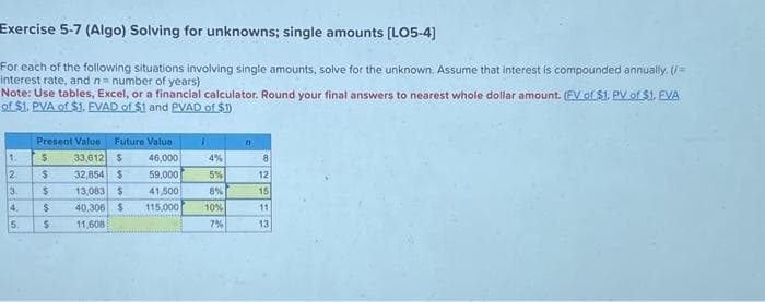 Exercise 5-7 (Algo) Solving for unknowns; single amounts [LO5-4]
For each of the following situations involving single amounts, solve for the unknown. Assume that interest is compounded annually. (=
Interest rate, and n= number of years)
Note: Use tables, Excel, or a financial calculator. Round your final answers to nearest whole dollar amount. (EV of $1. PV of $1. EVA
of $1. PVA of $1. EVAD of $1 and PVAD of $1)
1.
2
3.
4.
5.
Present Value Future Value
33,612 $
46,000
59,000
41,500
115,000
$
$
$
$
$
32,854 $
13,083 $
40,306 $
11,608
1
4%
5%
8%
10%
7%
n
8
12
15
11
13