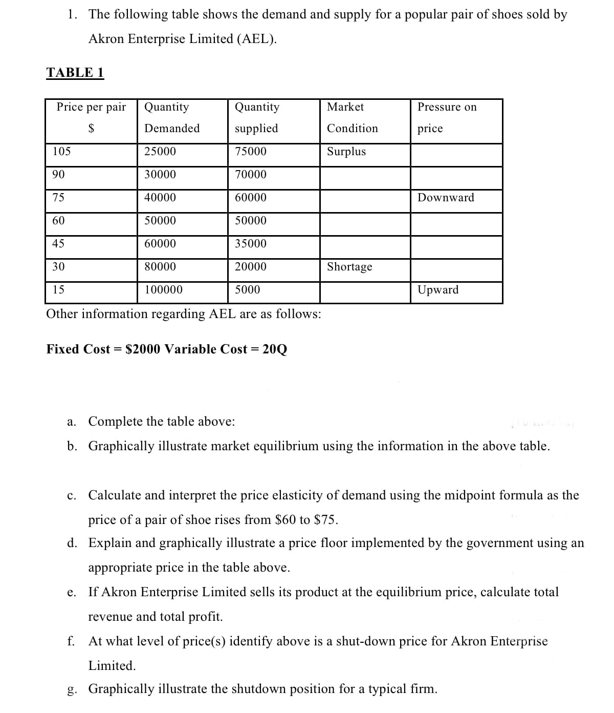 1. The following table shows the demand and supply for a popular pair of shoes sold by
Akron Enterprise Limited (AEL).
TABLE 1
Price per pair
Quantity
Quantity
Market
Pressure on
$
Demanded
supplied
Condition
price
105
25000
75000
Surplus
90
30000
70000
75
40000
60000
Downward
60
50000
50000
45
60000
35000
30
80000
20000
Shortage
15
100000
5000
Upward
Other information regarding AEL are as follows:
Fixed Cost = $2000 Variable Cost = 20Q
a. Complete the table above:
b. Graphically illustrate market equilibrium using the information in the above table.
c. Calculate and interpret the price elasticity of demand using the midpoint formula as the
price of a pair of shoe rises from $60 to $75.
d. Explain and graphically illustrate a price floor implemented by the government using an
appropriate price in the table above.
е.
If Akron Enterprise Limited sells its product at the equilibrium price, calculate total
revenue and total profit.
f.
At what level of price(s) identify above is a shut-down price for Akron Enterprise
Limited.
g. Graphically illustrate the shutdown position for a typical firm.
