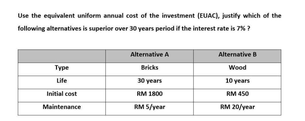 Use the equivalent uniform annual cost of the investment (EUAC), justify which of the
following alternatives is superior over 30 years period if the interest rate is 7% ?
Alternative A
Alternative B
Туре
Bricks
Wood
Life
30 years
10 years
Initial cost
RM 1800
RM 450
Maintenance
RM 5/year
RM 20/year
