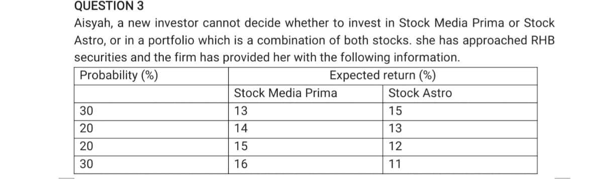 QUESTION 3
Aisyah, a new investor cannot decide whether to invest in Stock Media Prima or Stock
Astro, or in a portfolio which is a combination of both stocks. she has approached RHB
securities and the firm has provided her with the following information.
Probability (%)
Expected return (%)
Stock Media Prima
Stock Astro
30
13
15
20
14
13
20
15
12
30
16
11
