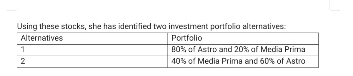 Using these stocks, she has identified two investment portfolio alternatives:
Alternatives
Portfolio
1
80% of Astro and 20% of Media Prima
2
40% of Media Prima and 60% of Astro
