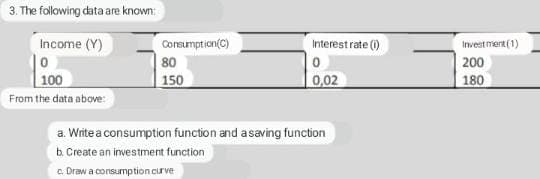 3. The following data are known:
Income (Y)
Consumption(C)
Interestrate ()
Invest ment (1)
80
200
100
150
0,02
180
From the data above:
a. Write a consumption function and asaving function
b. Create an investment function
c. Draw a consumption curve
