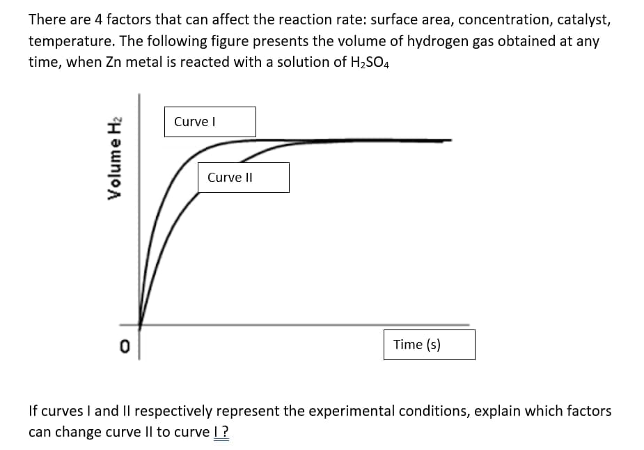 There are 4 factors that can affect the reaction rate: surface area, concentration, catalyst,
temperature. The following figure presents the volume of hydrogen gas obtained at any
time, when Zn metal is reacted with a solution of H2SO4
Curve I
Curve II
Time (s)
If curves I and l respectively represent the experimental conditions, explain which factors
can change curve |l to curve ! ?
Volume H2
