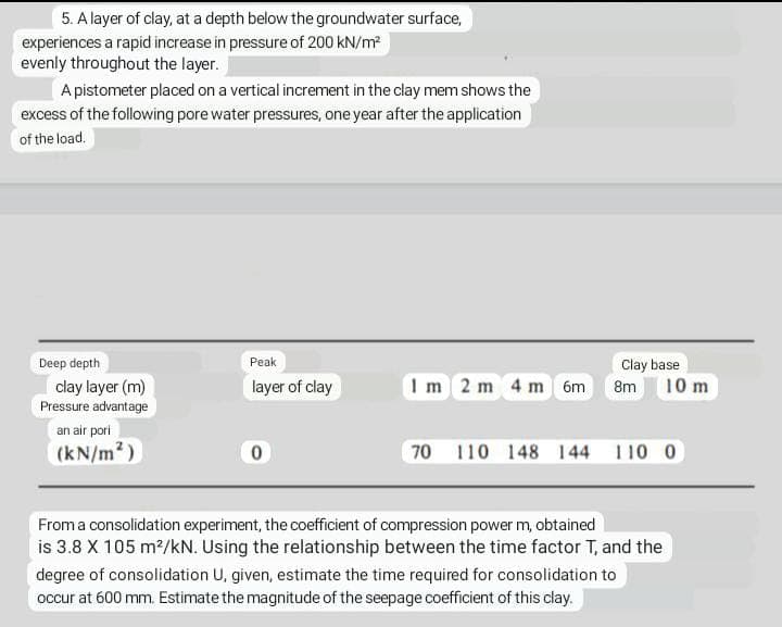 5. A layer of clay, at a depth below the groundwater surface,
experiences a rapid increase in pressure of 200 kN/m?
evenly throughout the layer.
A pistometer placed on a vertical increment in the clay mem shows the
excess of the following pore water pressures, one year after the application
of the load.
Deep depth
Peak
Clay base
clay layer (m)
layer of clay
Im 2 m 4 m 6m
8m 10 m
Pressure advantage
an air pori
(kN/m2)
70
110 148 144 110 0
From a consolidation experiment, the coefficient of compression power m, obtained
is 3.8 X 105 m?/kN. Using the relationship between the time factor T, and the
degree of consolidation U, given, estimate the time required for consolidation to
occur at 600 mm. Estimate the magnitude of the seepage coefficient of this clay.
