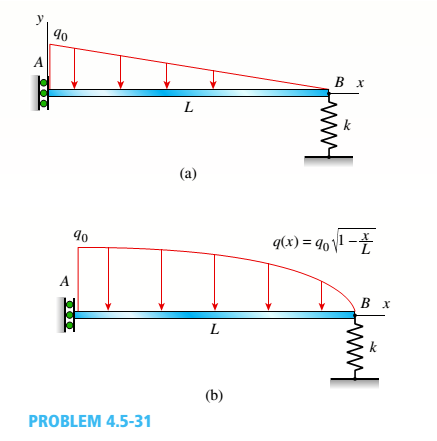 А
В х
L
k
(а)
90
q(x) = 90 \! -
A
В х
L
k
(b)
PROBLEM 4.5-31
iuing
frind
