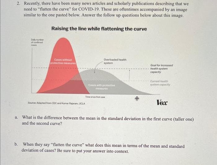 2. Recently, there have been many news articles and scholarly publications describing that we
need to "flatten the curve" for COVID-19. These are oftentimes accompanied by an image
similar to the one pasted below. Answer the follow up questions below about this image.
Raising the line while flattening the curve
Daily number
of confirmed
cases
Cases without
protective measures
Source: Adapted from CDC and Kumar Rajaram, UCLA
Overloaded health
system
Cases with protective
measures
Time since first case
Goal for increased
health system
capacity
Current health
system capacity
Vox
a. What is the difference between the mean in the standard deviation in the first curve (taller one)
and the second curve?
b. When they say "flatten the curve" what does this mean in terms of the mean and standard
deviation of cases? Be sure to put your answer into context.