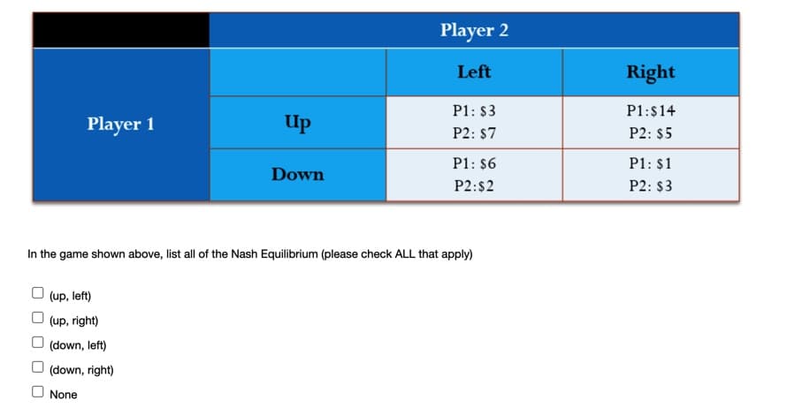 ### Nash Equilibrium Table and Identification

#### Payoff Matrix

|            | Player 2           |
|------------|---------------------|
|            | **Left** | **Right**|
| **Player 1** |              |                 |
| **Up**    | **P1: $3** <br> **P2: $7** | **P1: $14** <br> **P2: $5** |
| **Down**  | **P1: $6** <br> **P2: $2** | **P1: $1** <br> **P2: $3** |

#### Instructions
In the game shown above, list all of the Nash Equilibrium positions. Please check ALL that apply:

- [ ] (up, left)
- [ ] (up, right)
- [ ] (down, left)
- [ ] (down, right)
- [ ] None

#### Explanation
The payoff matrix above represents a strategic game between two players. Each player can choose a strategy: "Up" or "Down" for Player 1, and "Left" or "Right" for Player 2. The numbers in the cells represent the payoffs for Player 1 (P1) and Player 2 (P2) respectively, given the combination of strategies chosen. For example, if Player 1 chooses "Up" and Player 2 chooses "Left," Player 1 receives $3 and Player 2 receives $7.

A Nash Equilibrium occurs when neither player can increase their payoff by unilaterally changing their strategy. Your task is to determine which strategy pairs, if any, are Nash Equilibria.