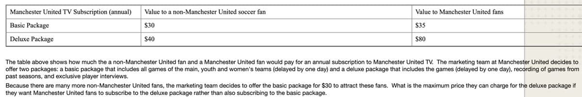 ### Manchester United TV Subscription Options and Pricing Strategy

The table below demonstrates the perceived value among different fan segments for two subscription packages offered by Manchester United TV. The comparison is between non-Manchester United fans and Manchester United fans.

| Manchester United TV Subscription (annual) | Value to a non-Manchester United soccer fan | Value to Manchester United fans |
|--------------------------------------------|---------------------------------------------|----------------------------------|
| Basic Package                              | $30                                         | $35                              |
| Deluxe Package                             | $40                                         | $80                              |

**Subscription Details:**
- **Basic Package**: This package includes all games of the main, youth, and women's teams with a one-day delay.
- **Deluxe Package**: This package offers a comprehensive suite with all the benefits of the basic package, plus recordings of games from past seasons and exclusive player interviews.

The marketing team at Manchester United has observed that non-Manchester United fans are greater in number. Therefore, the strategy involves pricing the basic package at $30 to attract these fans.

**Challenge for Pricing Strategy:**
Considering that Manchester United fans have higher perceived values for both packages, the marketing team needs to determine the maximum price they can charge for the deluxe package. This pricing should encourage Manchester United fans to opt for the deluxe package rather than subscribing to both the basic and deluxe packages independently.

**Economics Insight:**
To attract Manchester United fans to the Deluxe Package without deterring them to the Basic Package, the combined value proposition should be considered. The optimal pricing should entice the fan base to exclusively prefer the deluxe package for a superior content experience.

**Question for Consideration:**
What should be the strategic maximum price for the deluxe package that ensures Manchester United fans find value in subscribing to the deluxe option rather than combining both package offerings?

This case engages learners in understanding consumer behavior, pricing strategies, and market segmentation within a highly engaged sports fan base.