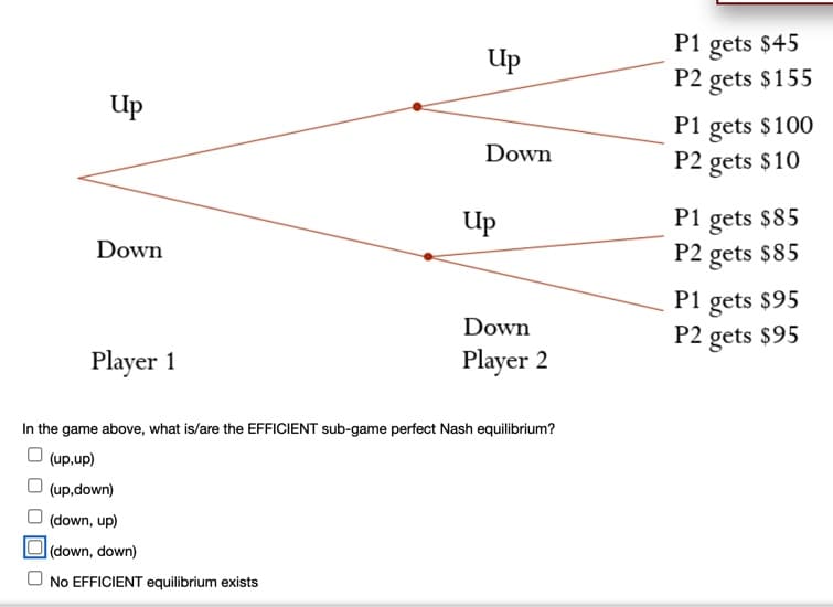 ### Efficient Sub-game Perfect Nash Equilibrium in the Given Game

#### Game Structure

The game depicted above involves two players, Player 1 and Player 2, who choose between two options: "Up" and "Down." The decision tree branches out based on these choices.

Here's a detailed breakdown of the game structure:

#### Decision Points:

1. **Player 1 Choices:**
   - **Up**
   - **Down**
   
2. **Player 2 Choices (conditional upon Player 1's choice):**
   - If Player 1 chooses **Up**:
     - Player 2 chooses **Up**
       - Result: Player 1 gets $45, Player 2 gets $155
     - Player 2 chooses **Down**
       - Result: Player 1 gets $100, Player 2 gets $10
   - If Player 1 chooses **Down**:
     - Player 2 chooses **Up**
       - Result: Player 1 gets $85, Player 2 gets $85
     - Player 2 chooses **Down**
       - Result: Player 1 gets $95, Player 2 gets $95

#### Payoff Outcomes:

- If Player 1 -> Up, Player 2 -> Up:
  - **Player 1**: $45
  - **Player 2**: $155

- If Player 1 -> Up, Player 2 -> Down:
  - **Player 1**: $100
  - **Player 2**: $10

- If Player 1 -> Down, Player 2 -> Up:
  - **Player 1**: $85
  - **Player 2**: $85

- If Player 1 -> Down, Player 2 -> Down:
  - **Player 1**: $95
  - **Player 2**: $95

#### Efficient Sub-game Perfect Nash Equilibrium

In the given game, the question is to identify the efficient sub-game perfect Nash equilibrium. The efficient equilibrium is where both players receive optimal payoffs, considering the strategy combinations.

- (up, up)
- (up, down)
- (down, up)
- **(down, down)**

#### Correct Answer:

- **(down, down)**

This outcome is efficient since it provides both players with equal payoffs of $95 each, which is higher than the other potential payoffs they could receive in different strategy