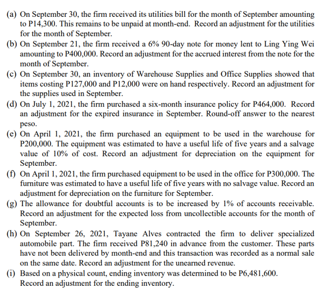 (a) On September 30, the firm received its utilities bill for the month of September amounting
to P14,300. This remains to be unpaid at month-end. Record an adjustment for the utilities
for the month of September.
(b) On September 21, the firm received a 6% 90-day note for money lent to Ling Ying Wei
amounting to P400,000. Record an adjustment for the accrued interest from the note for the
month of September.
(c) On September 30, an inventory of Warehouse Supplies and Office Supplies showed that
items costing P127,000 and P12,000 were on hand respectively. Record an adjustment for
the supplies used in September.
(d) On July 1, 2021, the firm purchased a six-month insurance policy for P464,000. Record
an adjustment for the expired insurance in September. Round-off answer to the nearest
peso.
(e) On April 1, 2021, the firm purchased an equipment to be used in the warehouse for
P200,000. The equipment was estimated to have a useful life of five years and a salvage
value of 10% of cost. Record an adjustment for depreciation on the equipment for
September.
(f) On April 1, 2021, the firm purchased equipment to be used in the office for P300,000. The
furniture was estimated to have a useful life of five years with no salvage value. Record an
adjustment for depreciation on the furniture for September.
(g) The allowance for doubtful accounts is to be increased by 1% of accounts receivable.
Record an adjustment for the expected loss from uncollectible accounts for the month of
September.
(h) On September 26, 2021, Tayane Alves contracted the firm to deliver specialized
automobile part. The firm received P81,240 in advance from the customer. These parts
have not been delivered by month-end and this transaction was recorded as a normal sale
on the same date. Record an adjustment for the unearned revenue.
(i) Based on a physical count, ending inventory was determined to be P6,481,600.
Record an adjustment for the ending inventory.