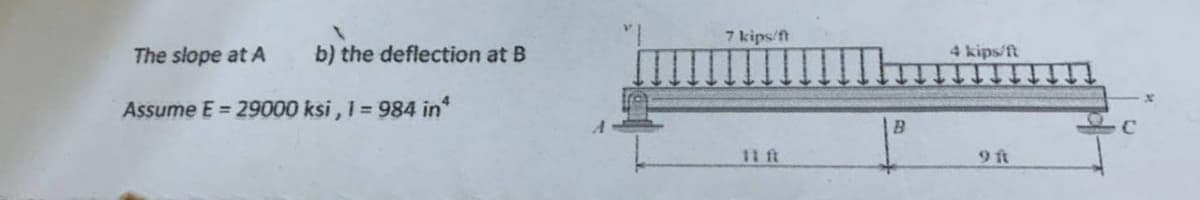 b) the deflection at B
The slope at A
Assume E= 29000 ksi, 1 = 984 in*
7 kips/ft
B
4 kips/ft
9 ft